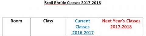 Class lists 2017/2018